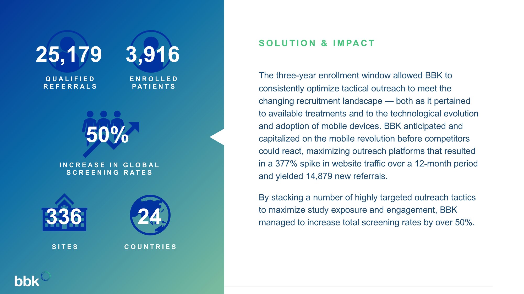 Patient Recruitment Case Study: Solution & Impact