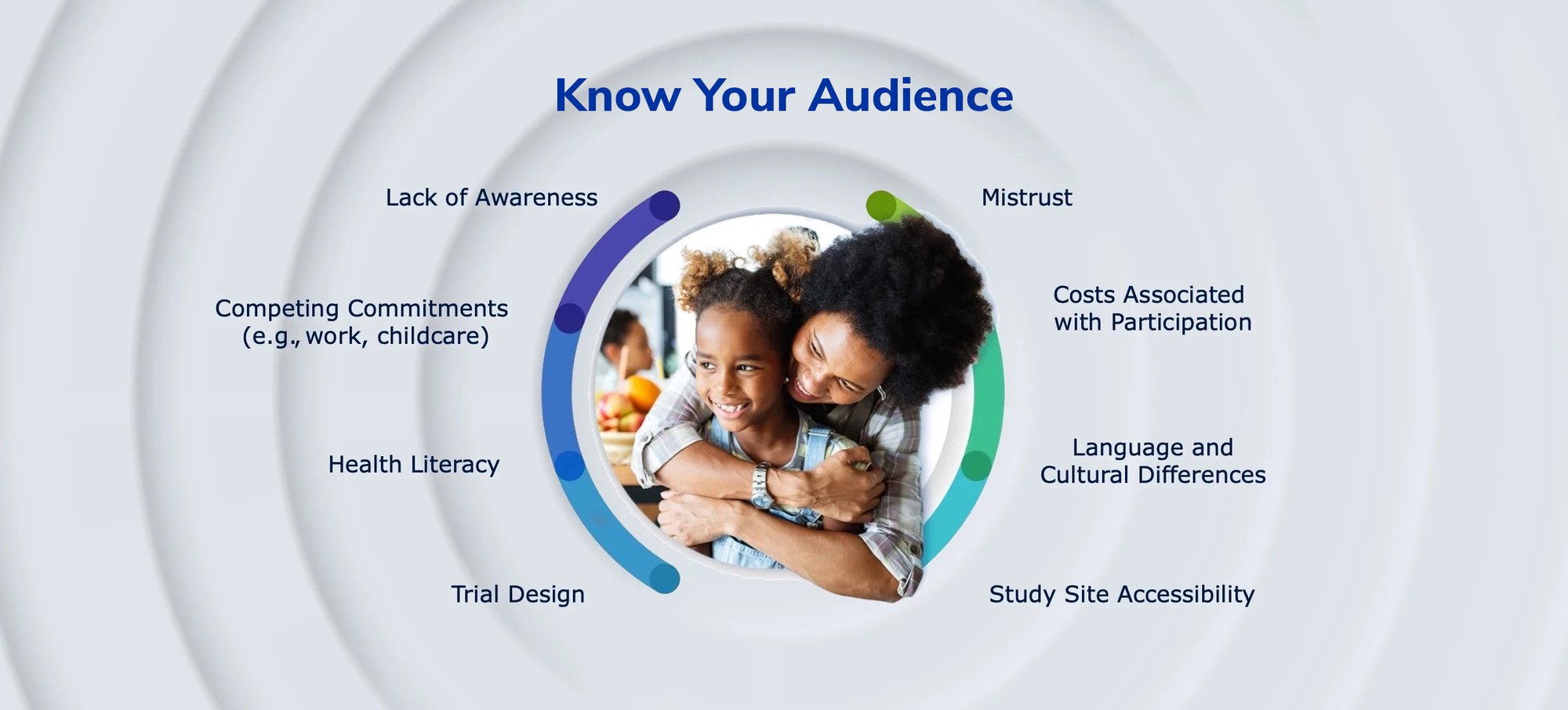 Know Your Audience - DEI Barriers