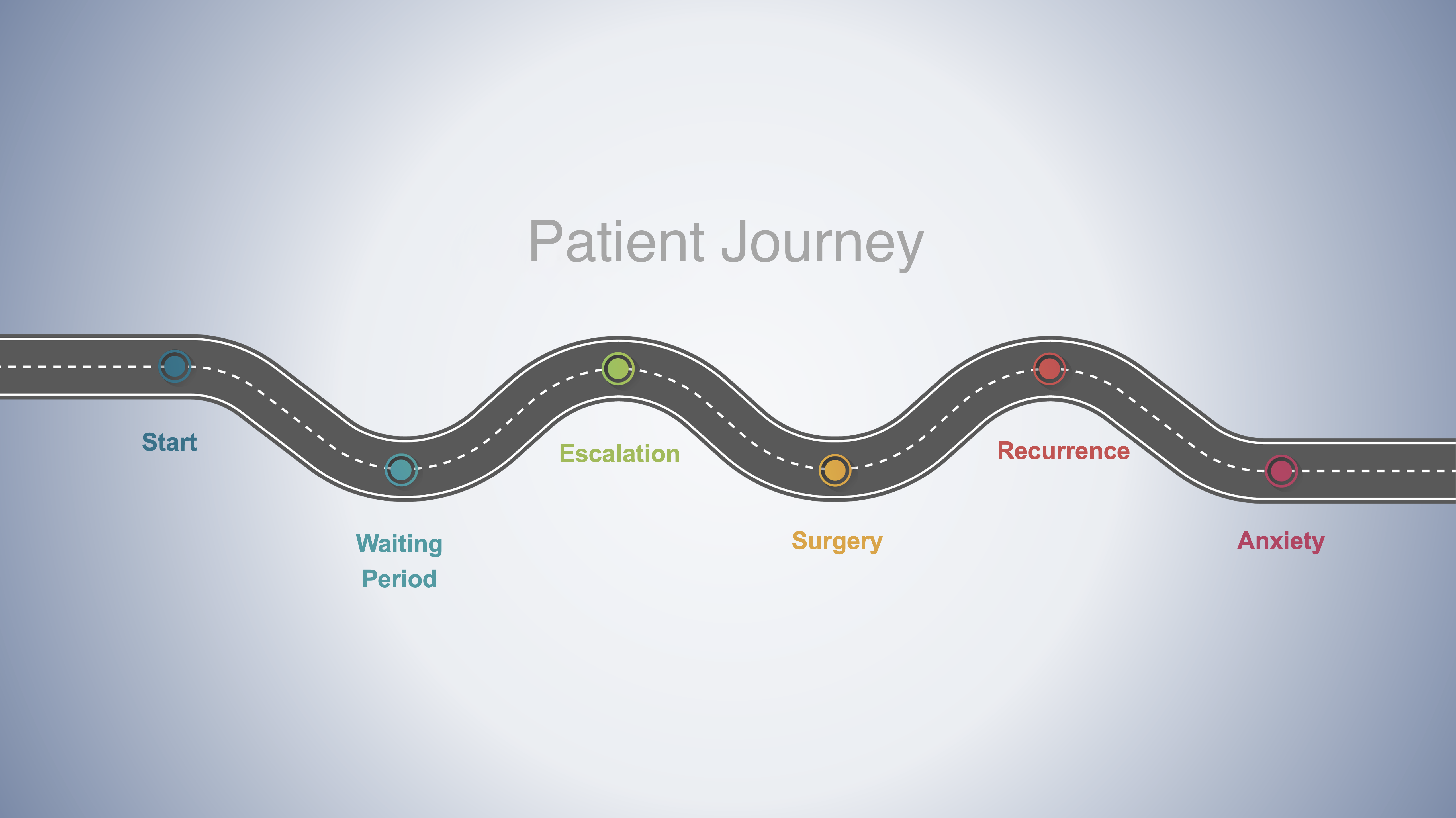 PatientJourney